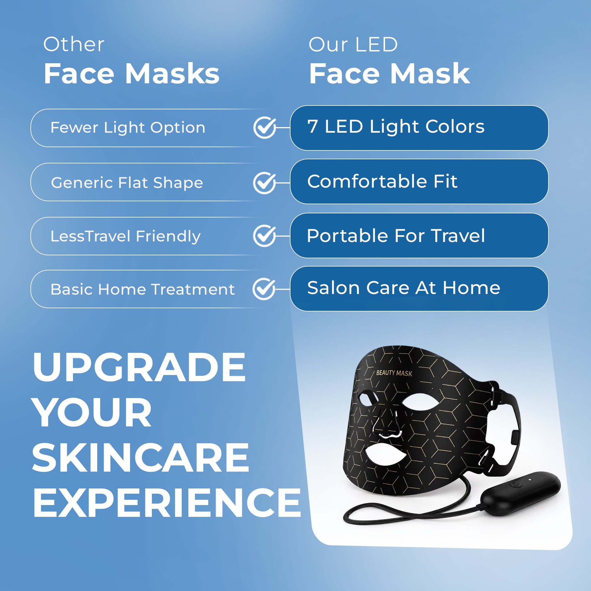7-Color LED Light Therapy Face Mask